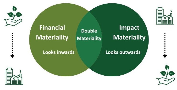 Dobbelt væsentlighed, engelsk udgave.jpg