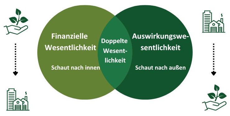 Dobbelt væsentlighed, tysk udgave.jpg